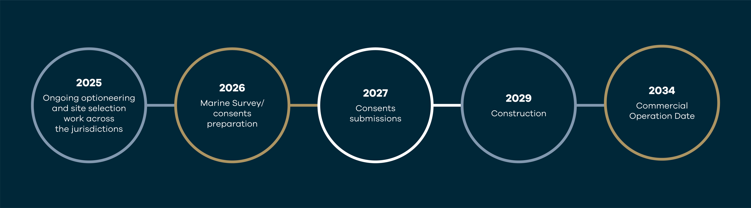 TARCHON Timeline Feb2026